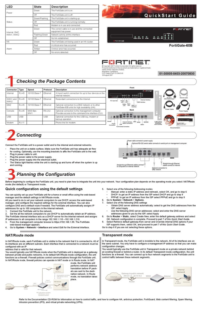 Fortinet FortiGate FortiGate-60B User manual