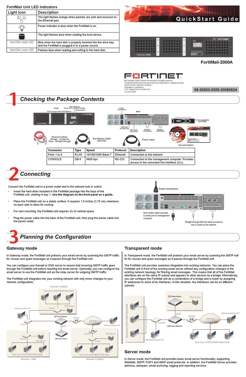 Fortinet FortiMail-2000A User manual