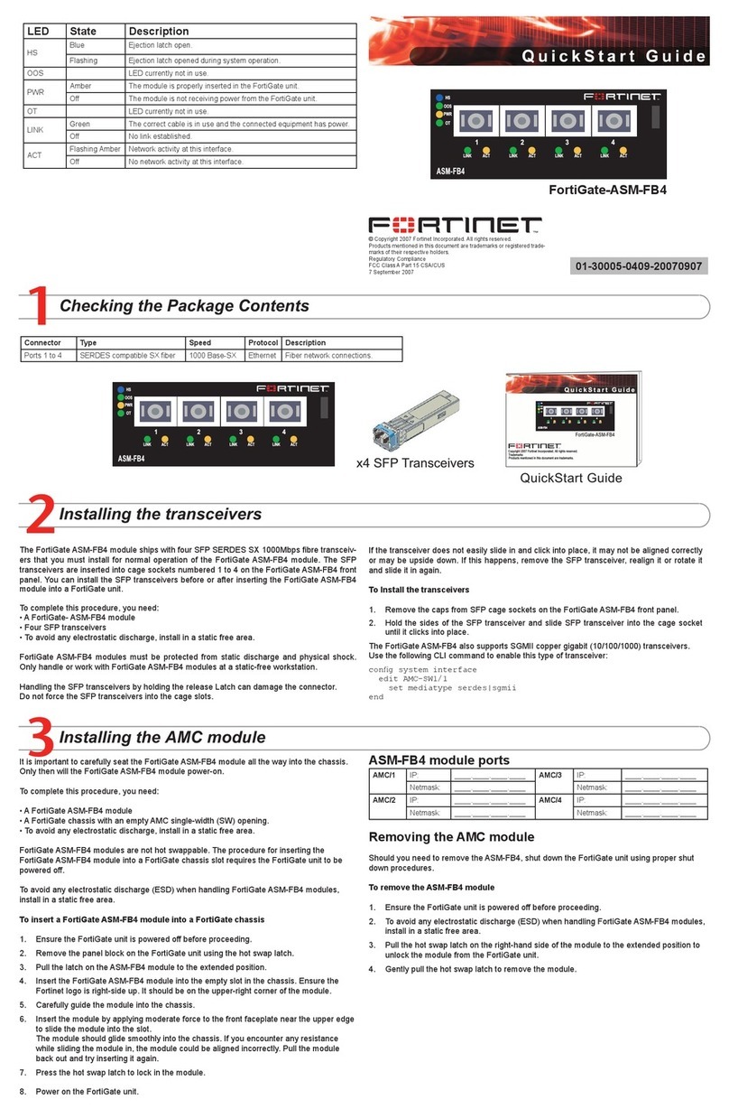 Fortinet FortiGate FortiGate-ASM-FB4 User manual