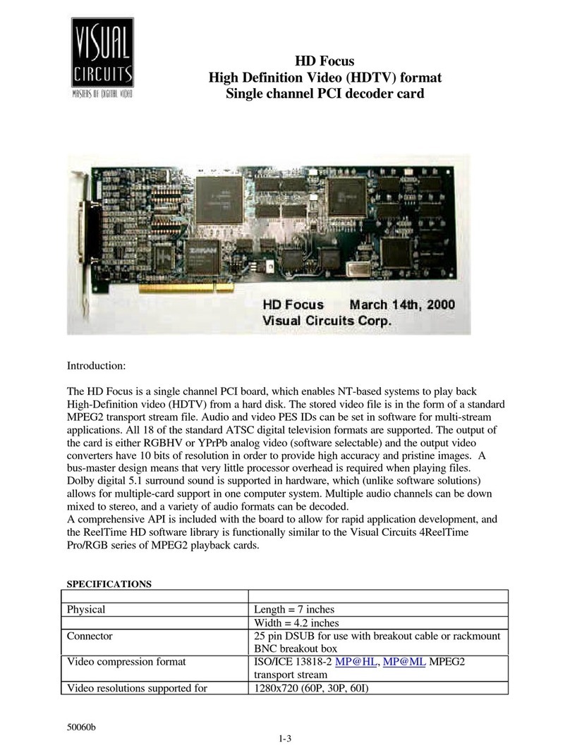 Visual Circuits HD Focus User manual
