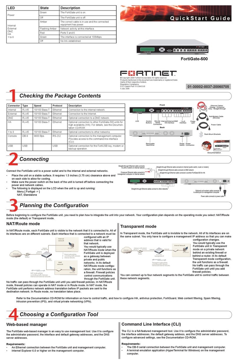 Fortinet FortiGate FortiGate-500 User manual