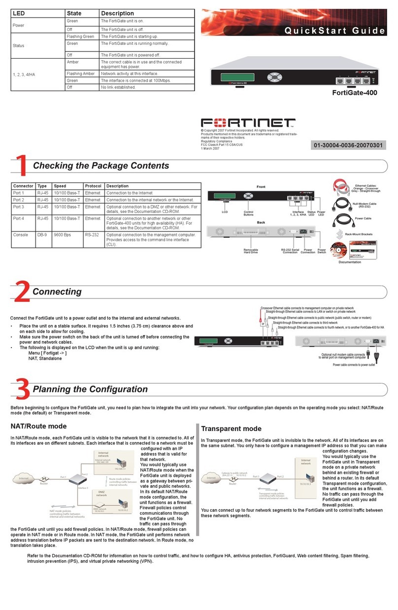 Fortinet FortiGate FortiGate-400 quick start guide Fortinet FortiGate FortiGate-400 quick start guide
