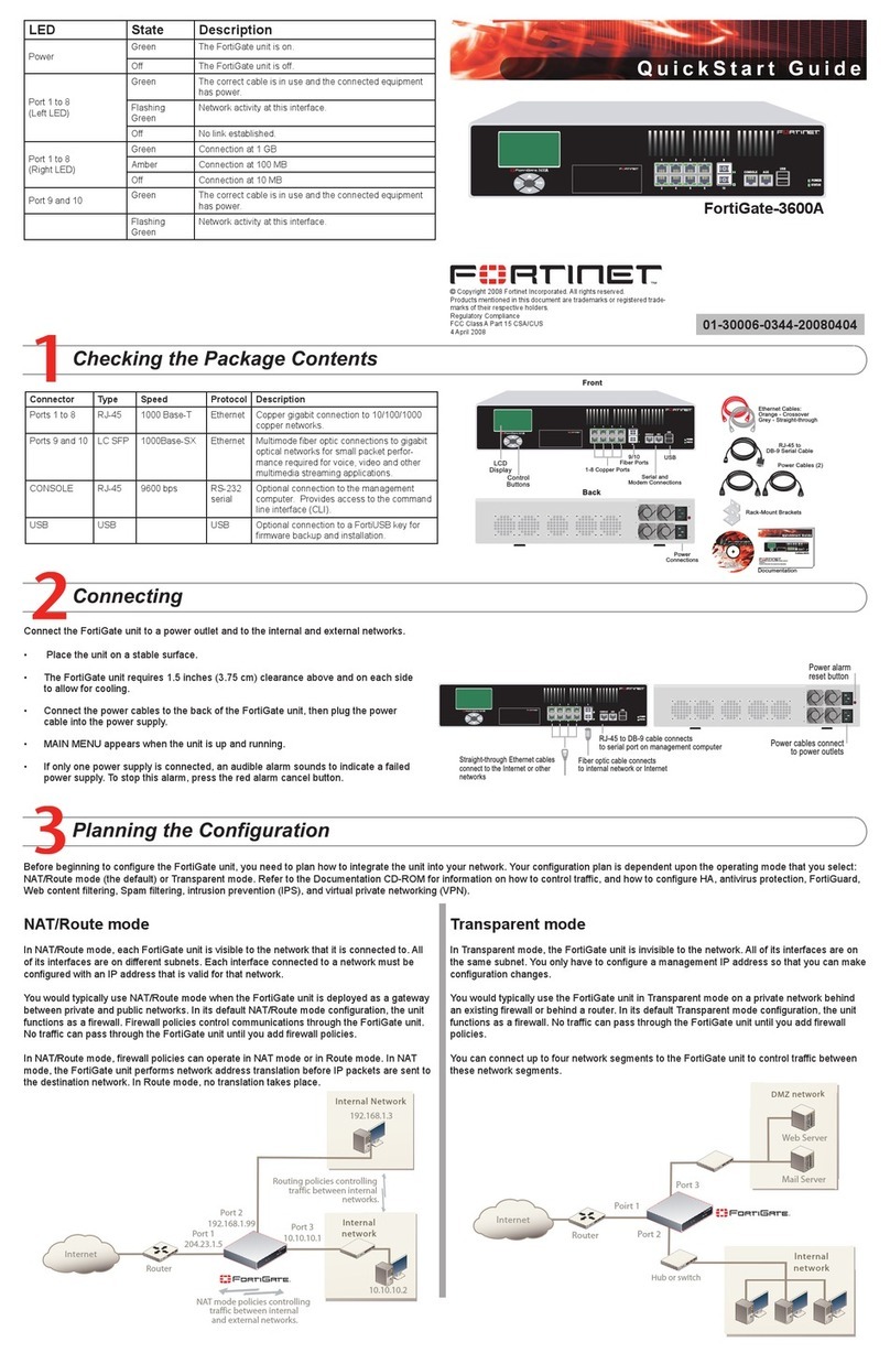 Fortinet FortiGate FortiGate-3600A User manual