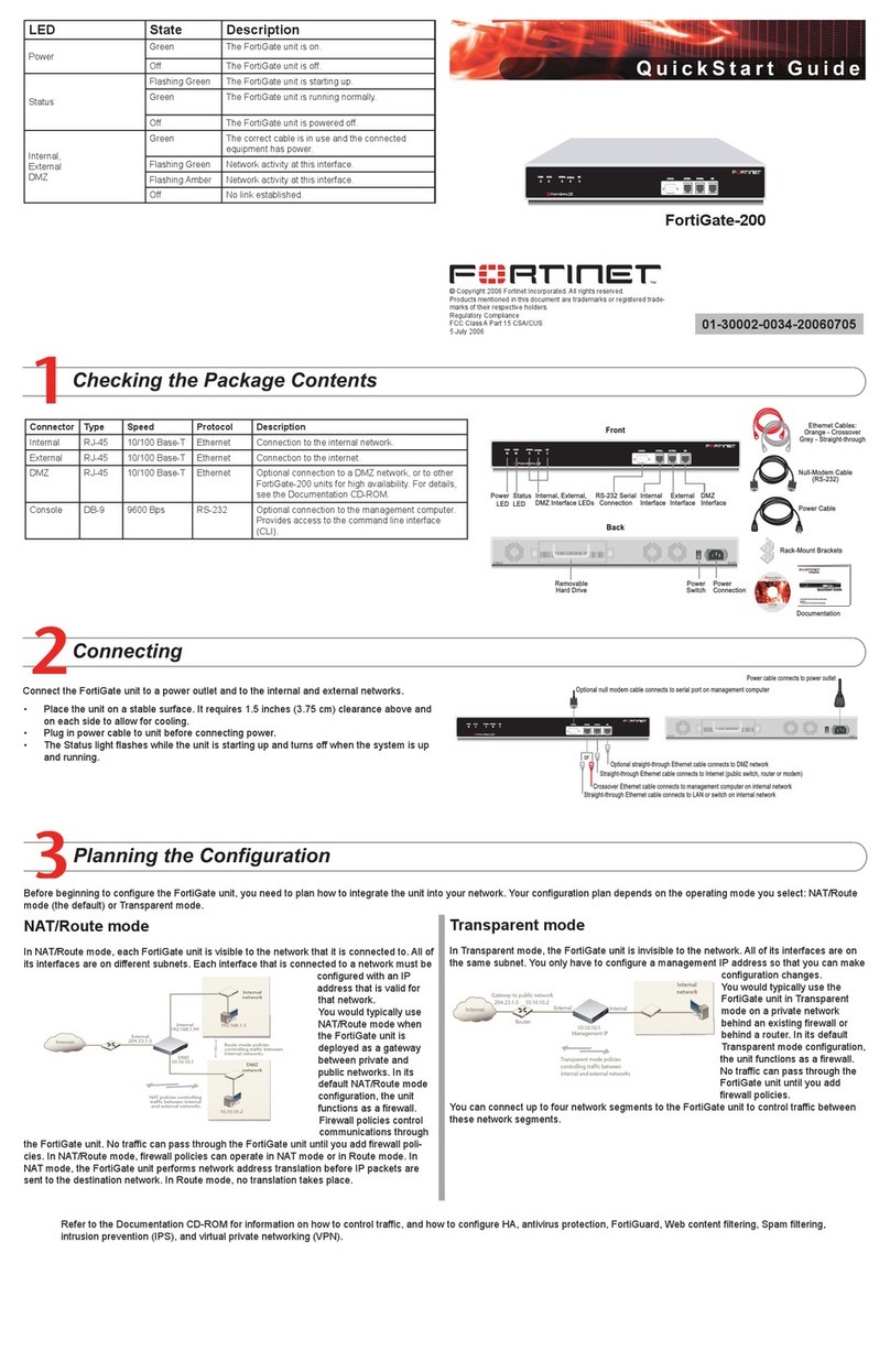 Fortinet FortiGate-200 quick start guide Fortinet FortiGate-200 quick start guide
