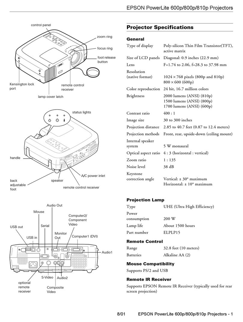 Epson PowerLite 600p User manual