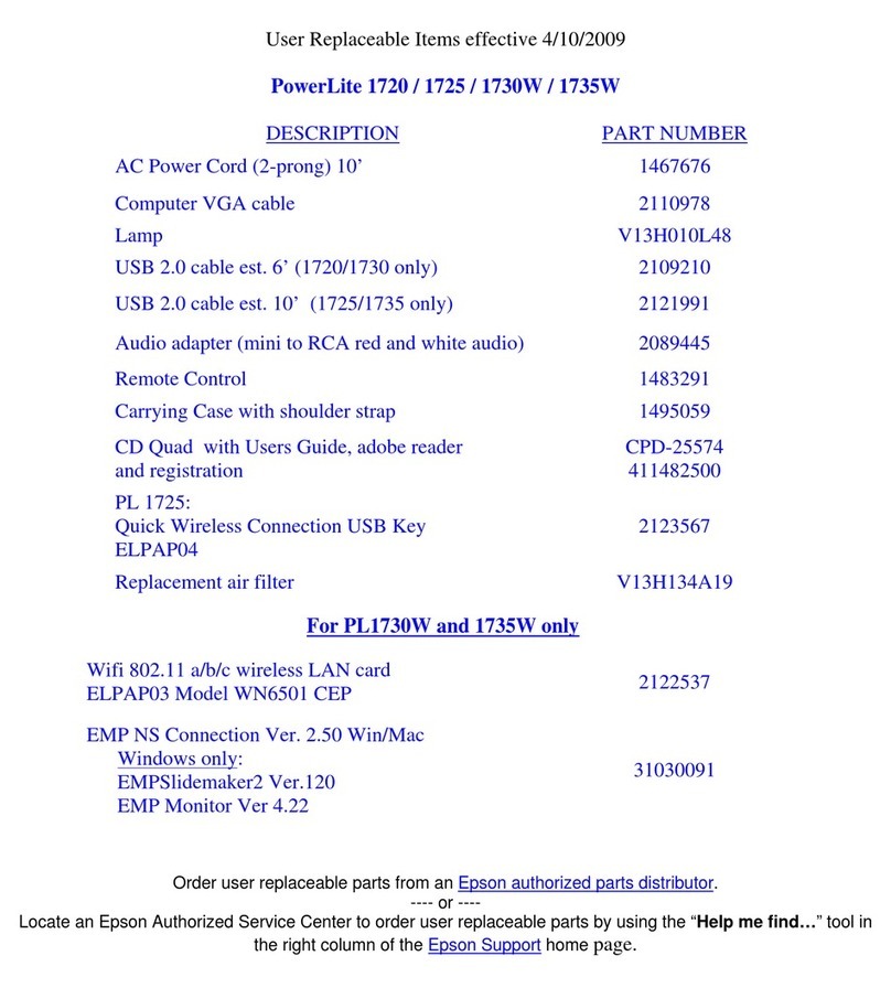 Epson PowerLite 1720 User manual