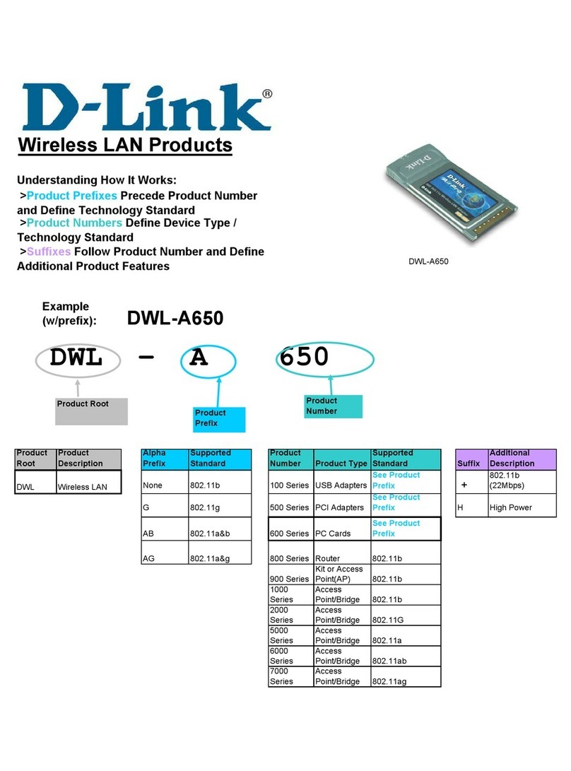 D-Link AirPro DWL-A650 User manual