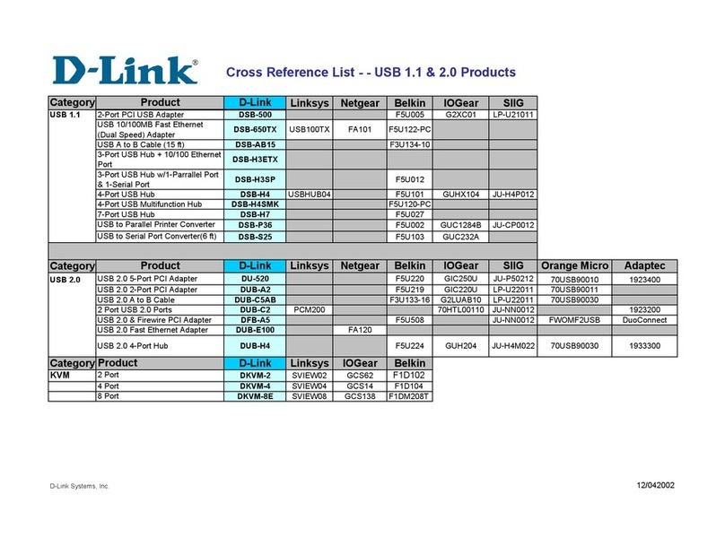 D-Link DKVM-2 Service manual