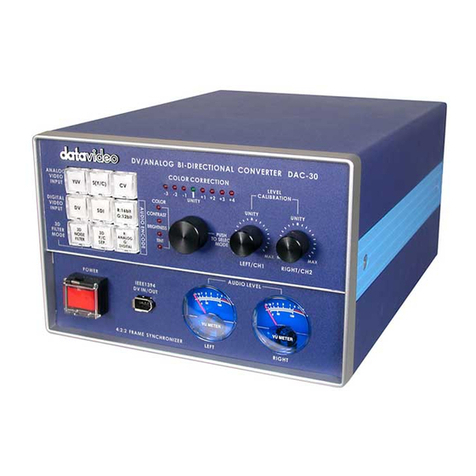 Data Video DAC-30 Quick reference guide
