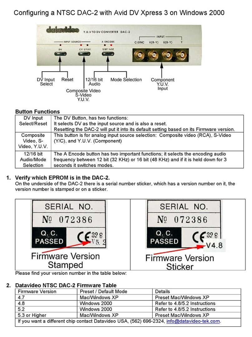 Data Video DAC-2 supplementary guide
