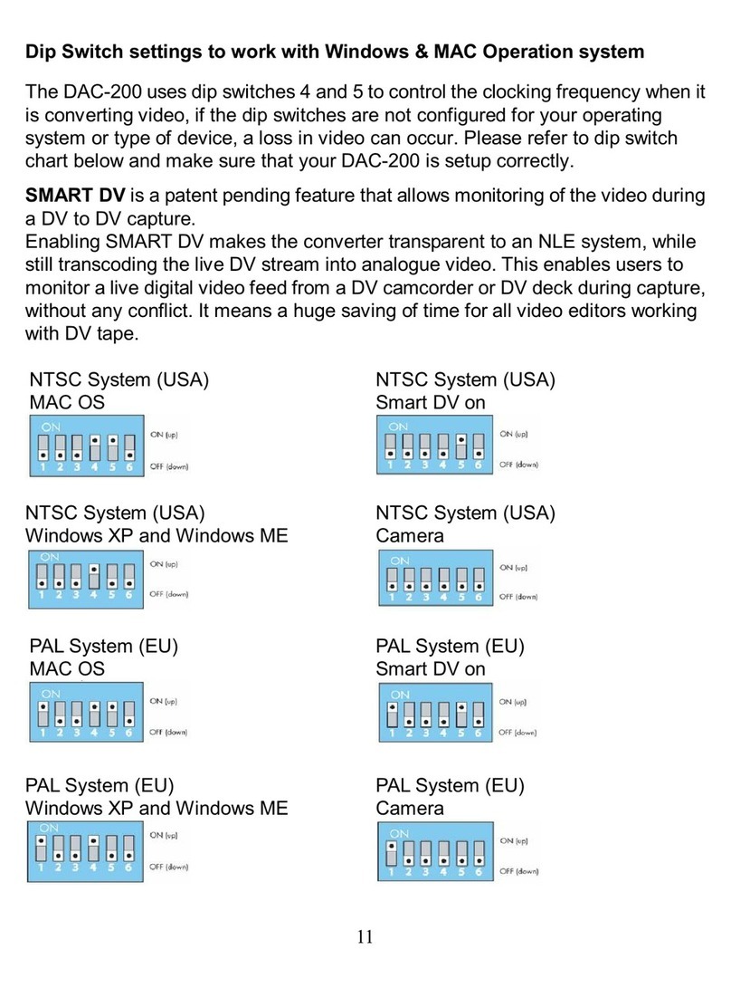 Data Video DAC-200 reference guide