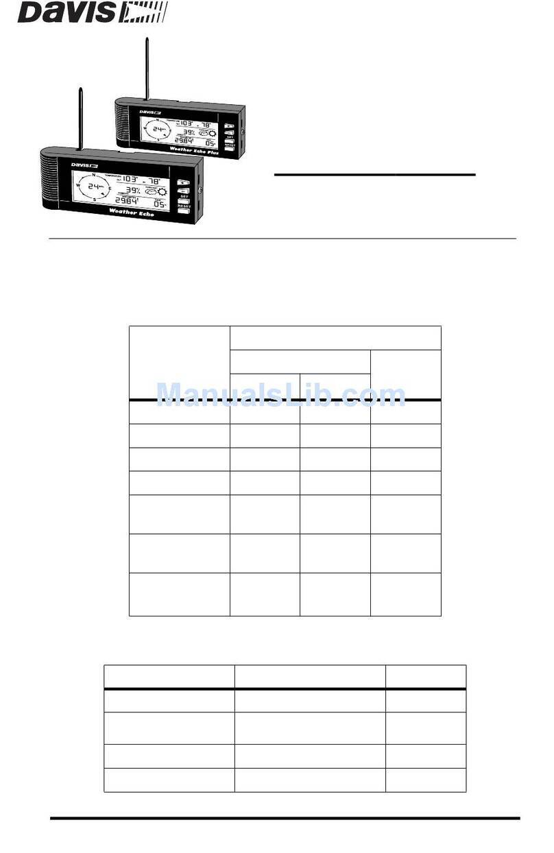 DAVIS Weather Echo User manual
