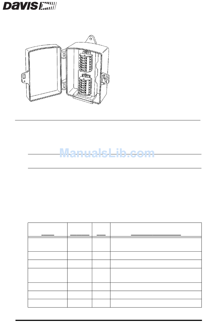 DAVIS Terminal Box User manual