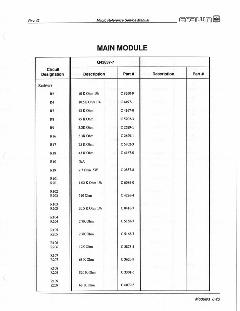 Crown Macro Reference supplementary guide