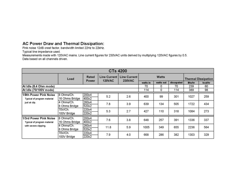 Crown CTs 4200 USP/CN Specifications