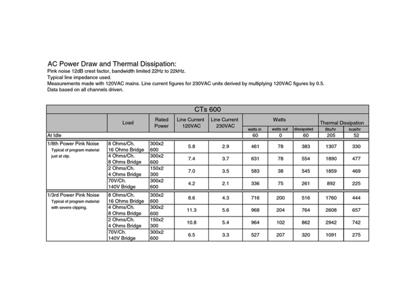 Crown CTs 600 User manual