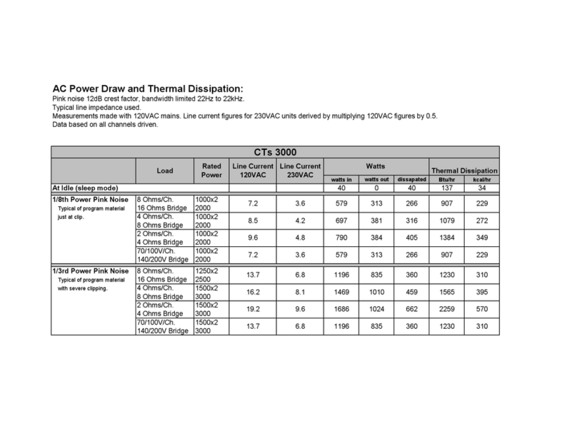 Crown CTS SERIES CTS 3000 Parts list manual