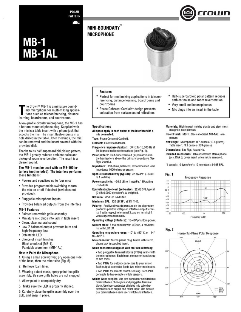 Crown MINI-BOUNDARY MB-1 User manual