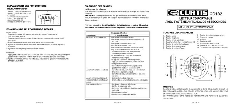 Curtis CD182 instruction manual