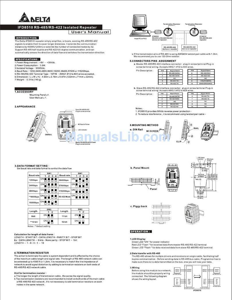 Delta Electronics IFD8510 Installation