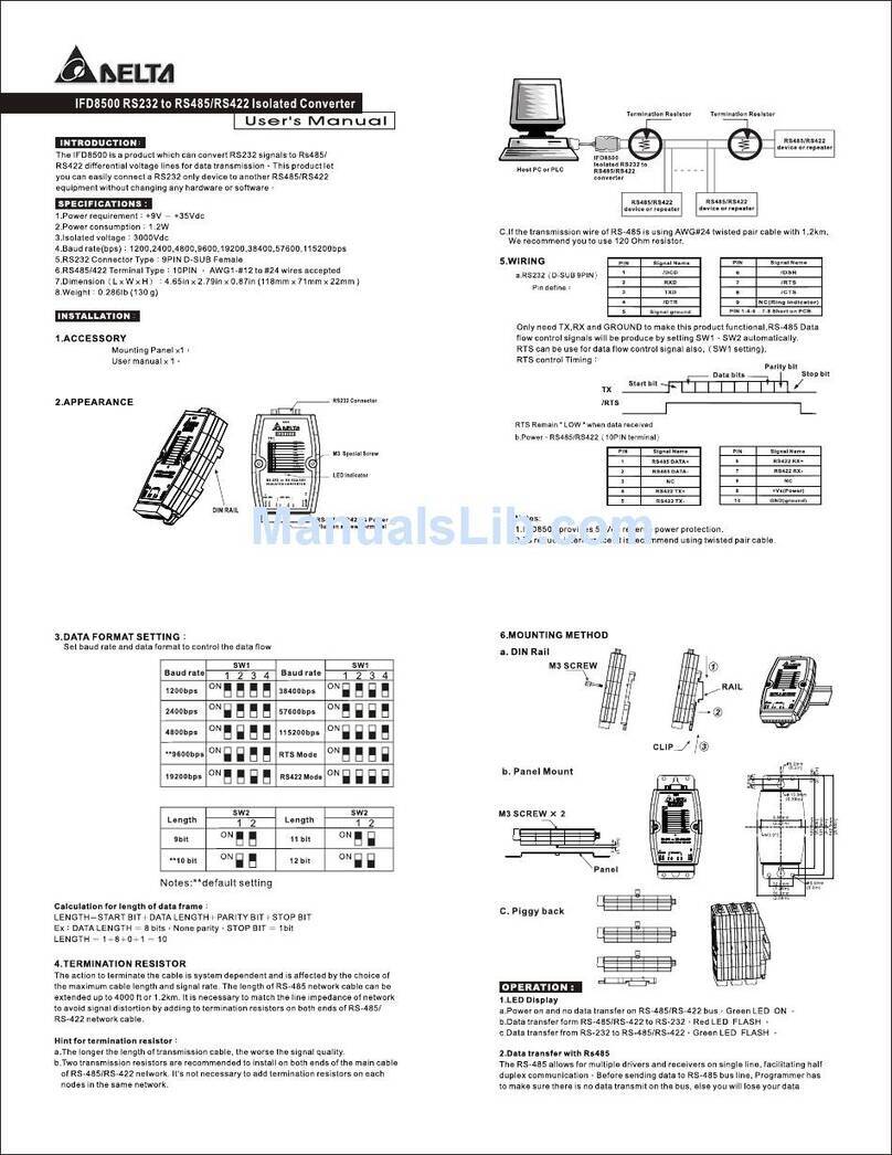 Delta Electronics IFD8500 User manual