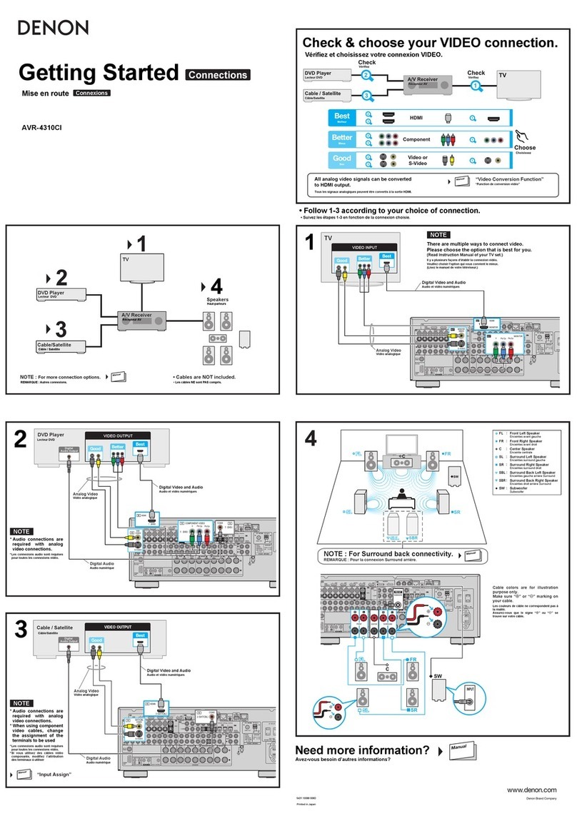 Denon AVR 4310CI User manual Denon AVR 4310CI User manual