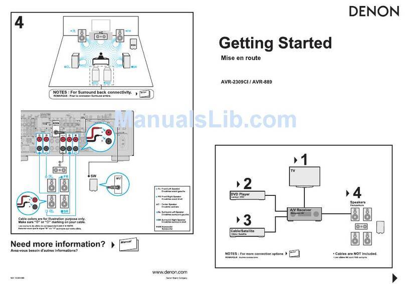 Denon AVR-2309CI User manual