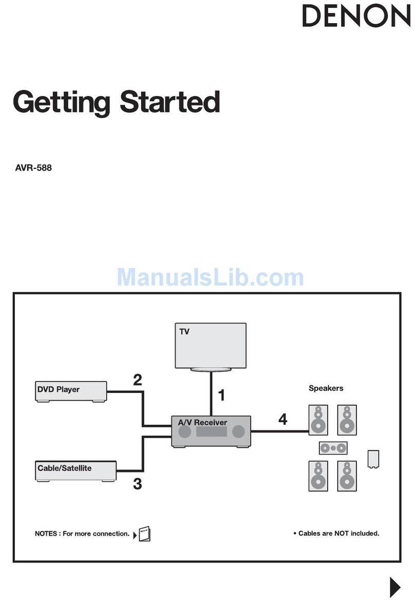 Denon AVR-588 Instruction Manual