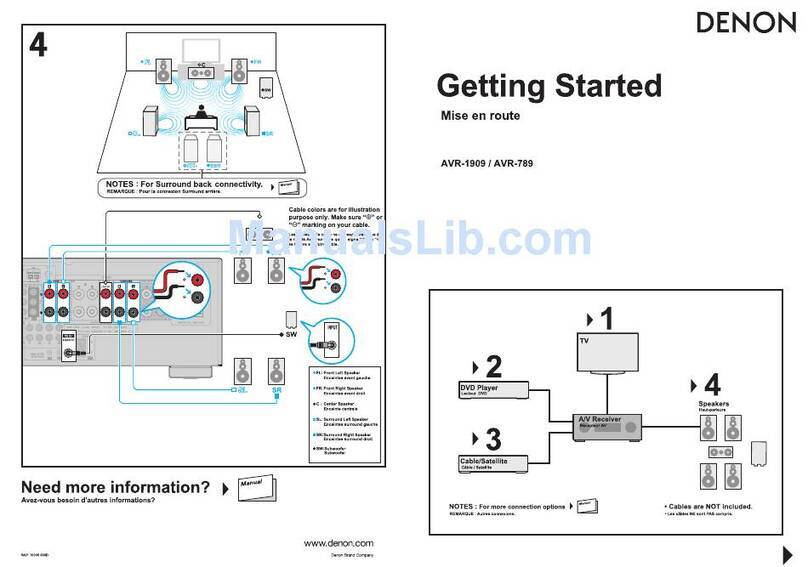 Denon AVR-1909 User manual