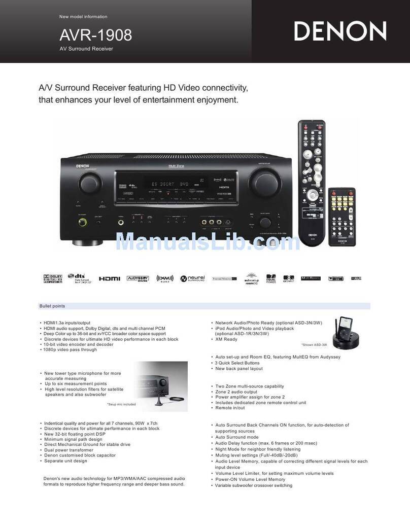 Denon AVR-1908 User manual