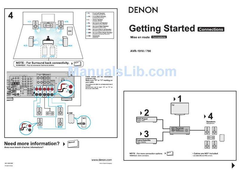 Denon AVR1910 - Multi-Zone Home Theater Receiver Getting started