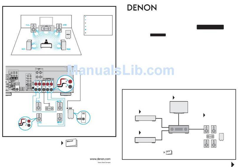 Denon AVR-1610 User manual