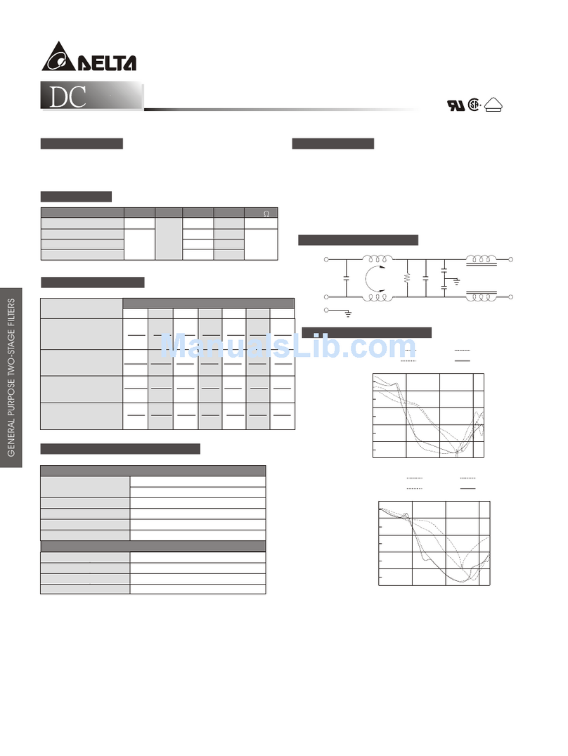 Delta Electronics CG5B User manual