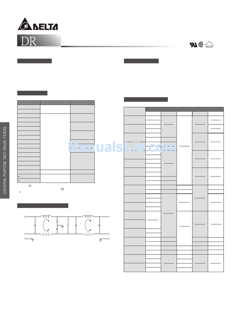 Delta Electronics CG5 User manual