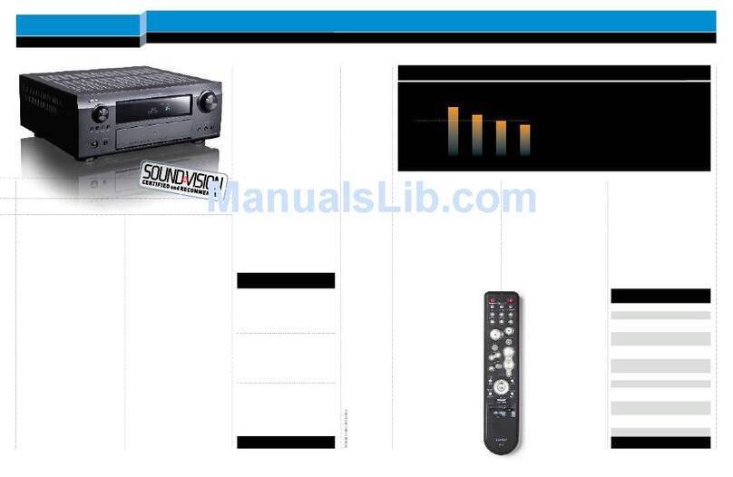 Denon AVR-989 User manual