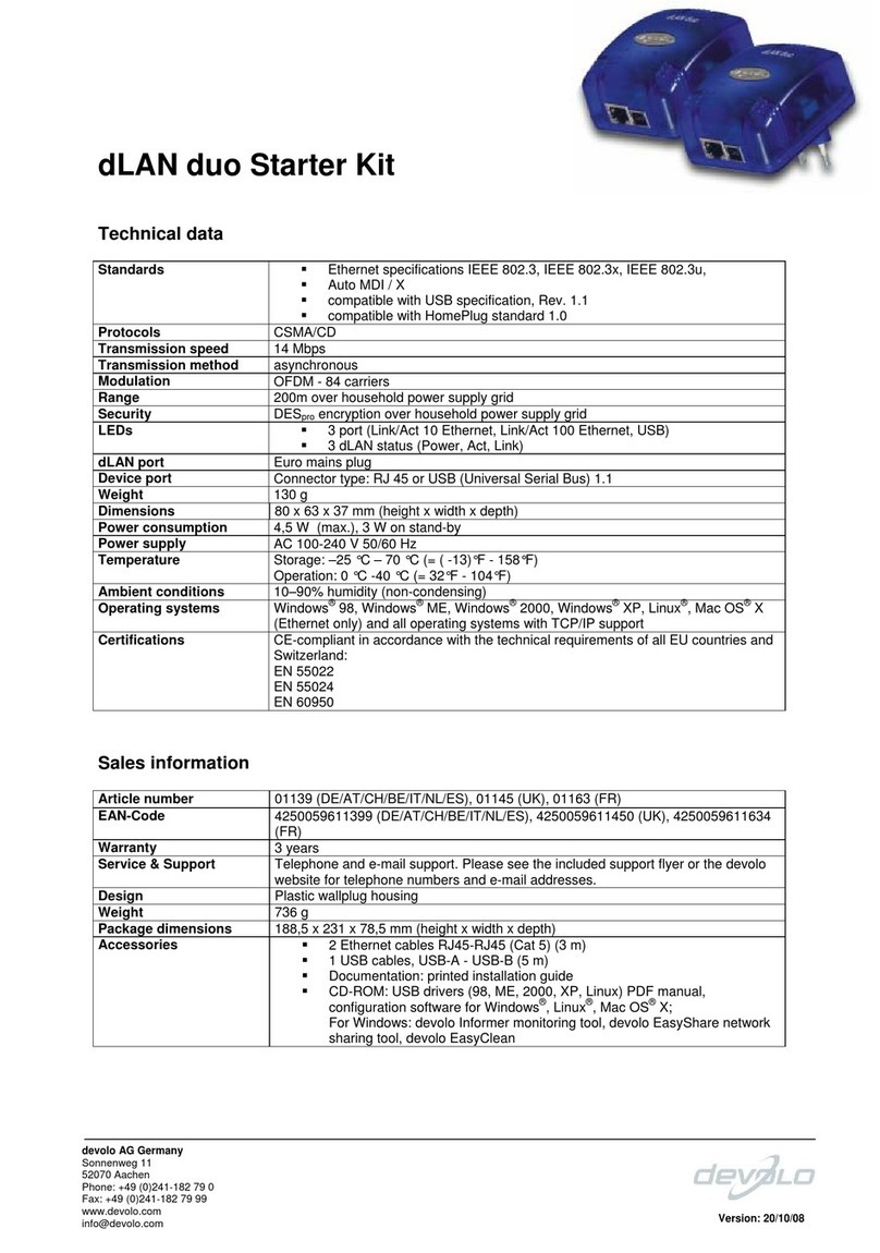 Devolo Duo Specifications