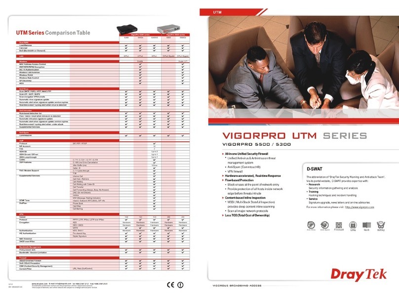 Draytek VigorPro 5500 User manual Draytek VigorPro 5500 User manual