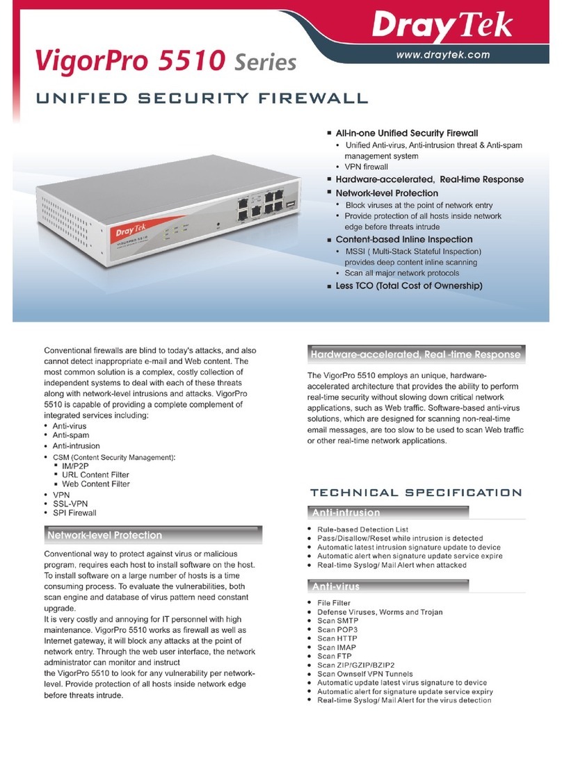 Draytek Vigor 5510Gi User manual