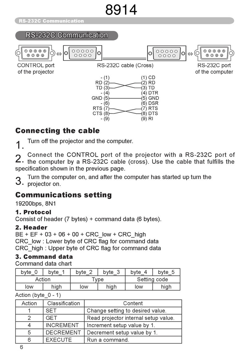 Dukane ImagePro 8914 Communications manual