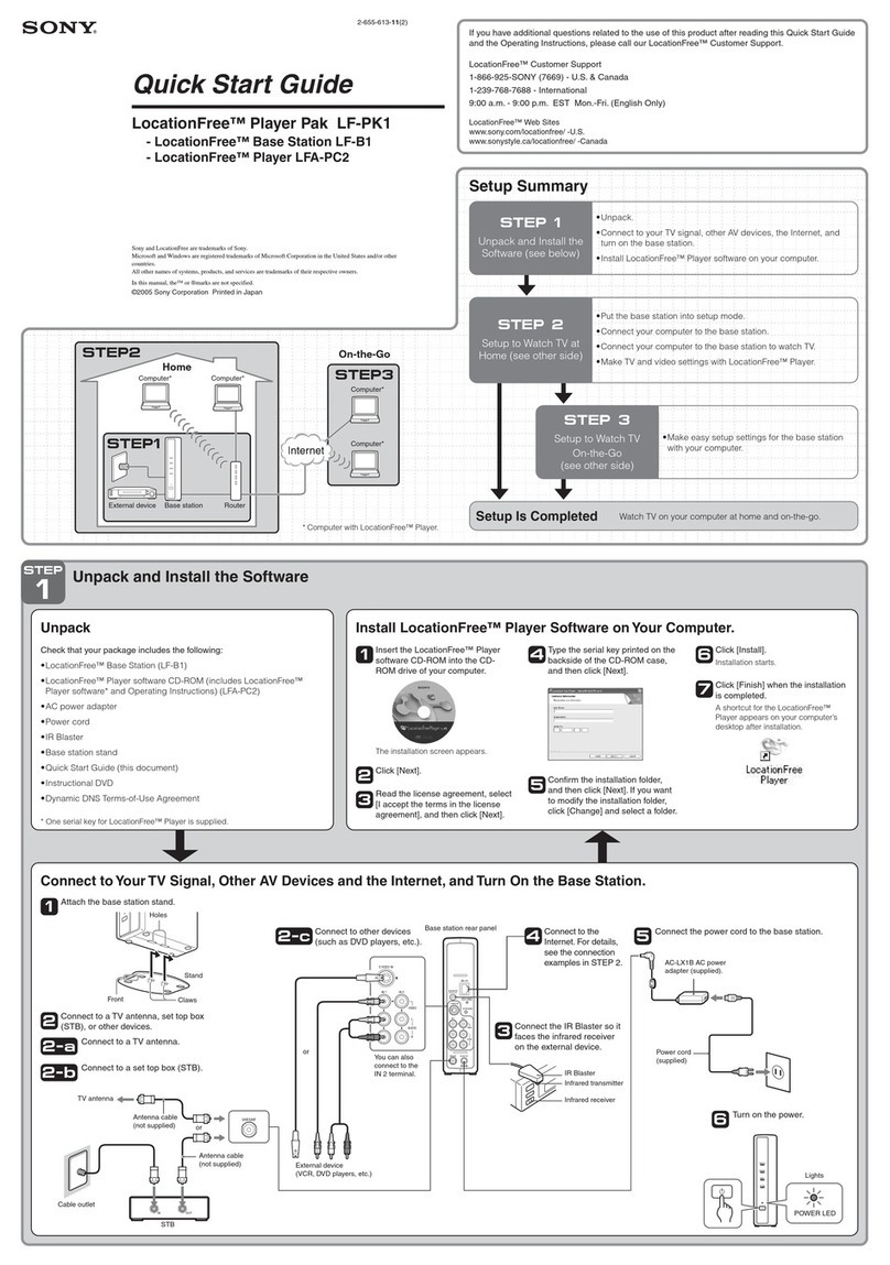 Sony LocationFree LF-PK1 quick start guide