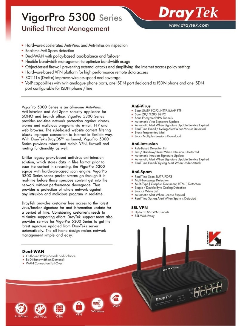 Draytek VigorPro 5300 User manual Draytek VigorPro 5300 User manual