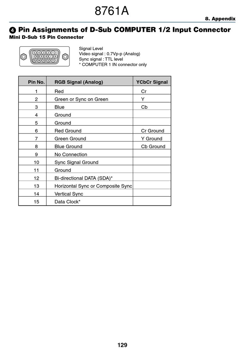 Dukane ImagePro 8761A Technical document