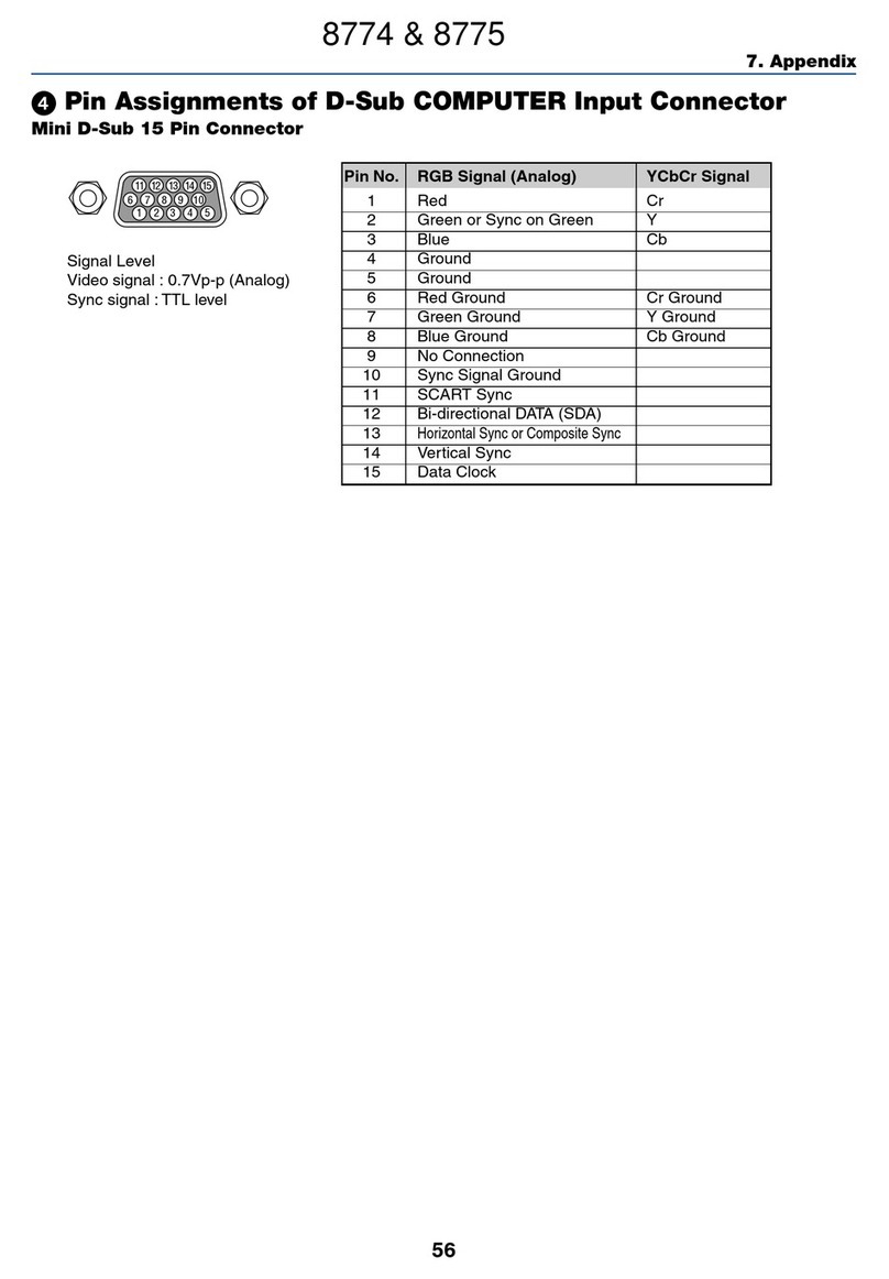 Dukane ImagePro 8774 Technical document