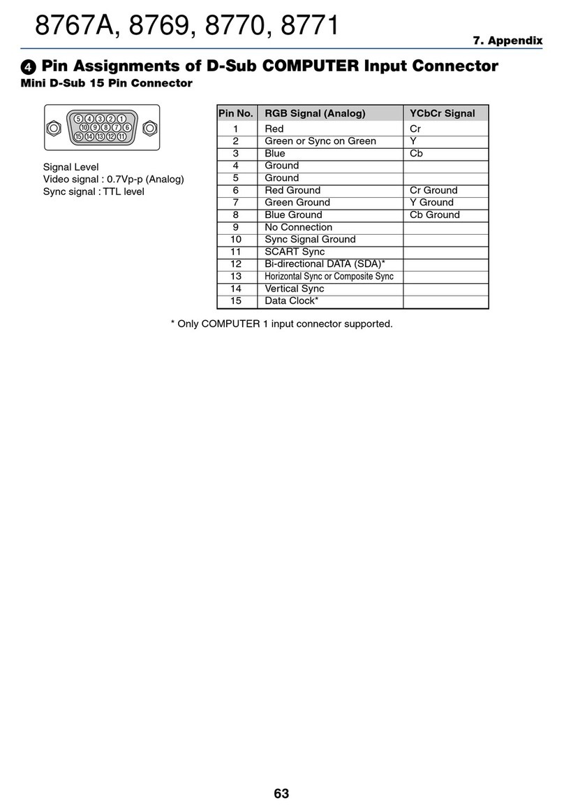 Dukane ImagePro 8767A Technical document