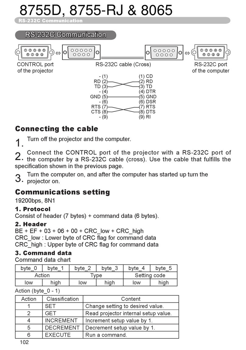 Dukane ImagePro 8065 User manual