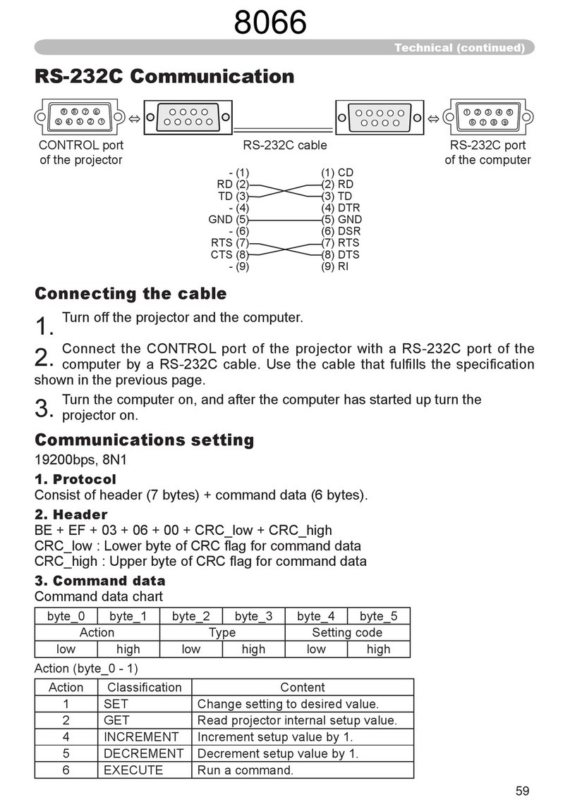 Dukane ImagePro 8066 Technical guide