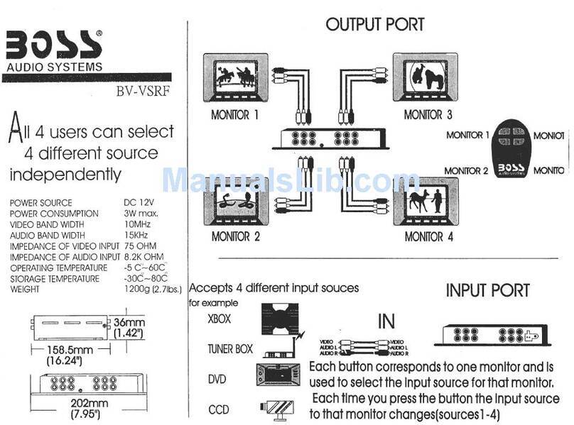 Boss Audio Systems BV-VSRF Instruction Manual