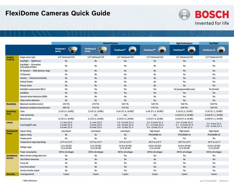 Bosch FlexiDomeXT+ VDC-455V04-20 User manual