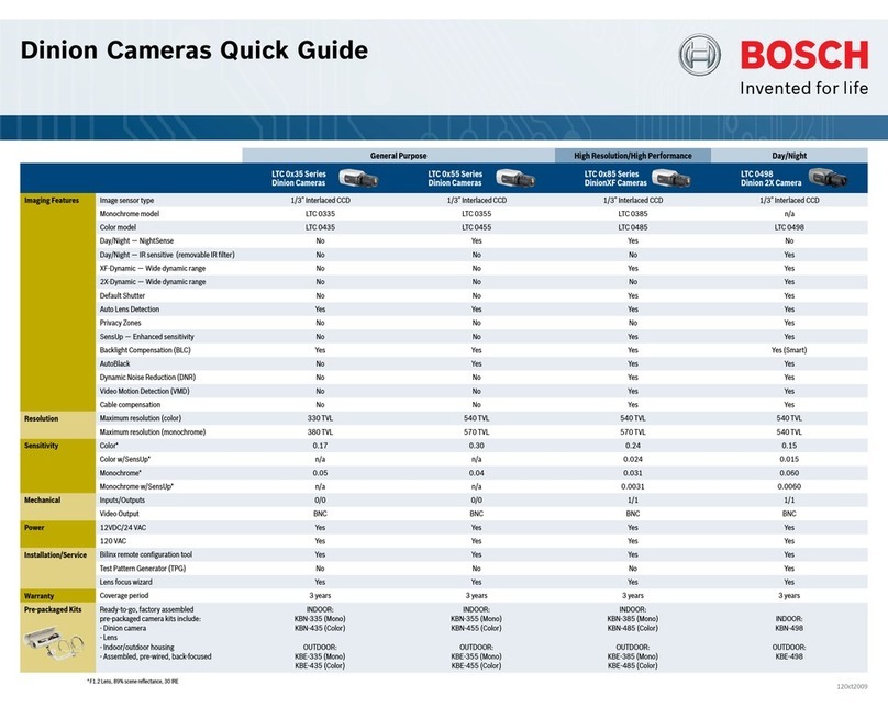 Bosch Dinion LTC0335/20 User manual
