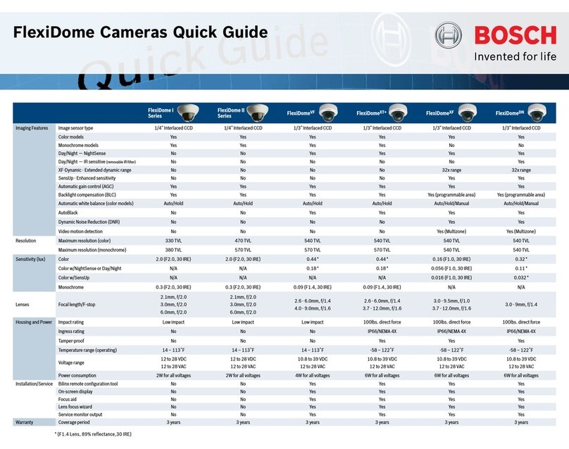 Bosch FlexiDomeVF VDM-345V03-20 User manual
